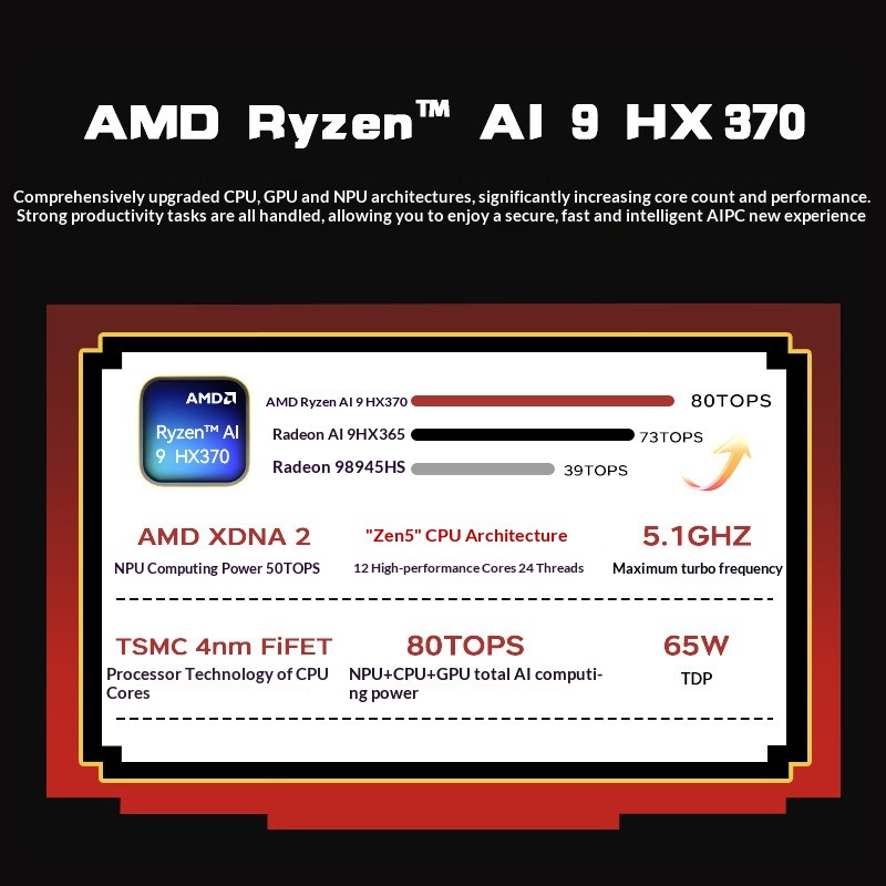 ACEMAGIC X5 Mini PC Retrò AMD  - Retro Gaming Realm recensione e prezzo